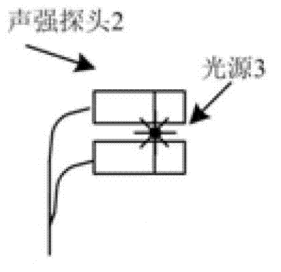 System and method for quickly positioning noise source through image identification and sound intensity scanning