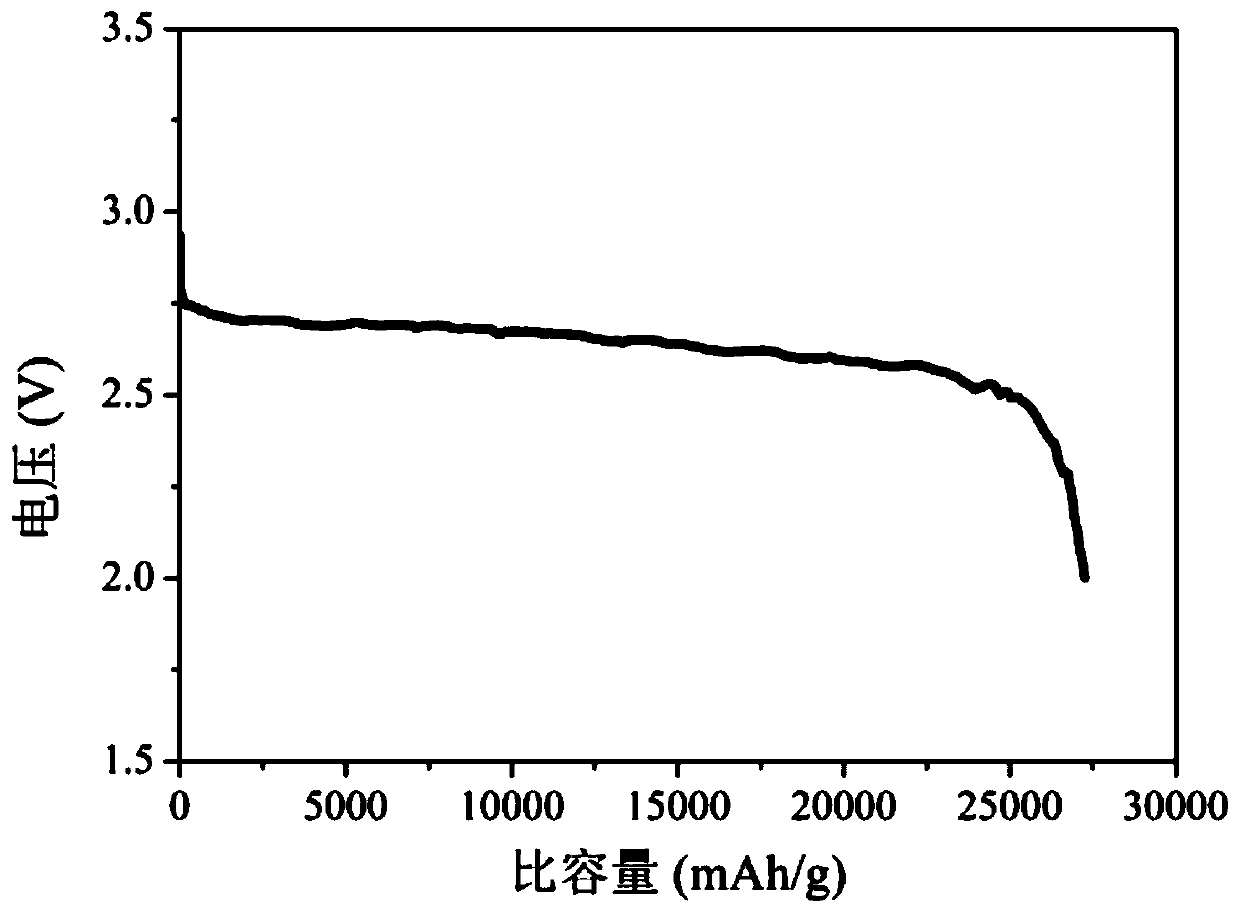 Symmetrical lithium-oxygen battery