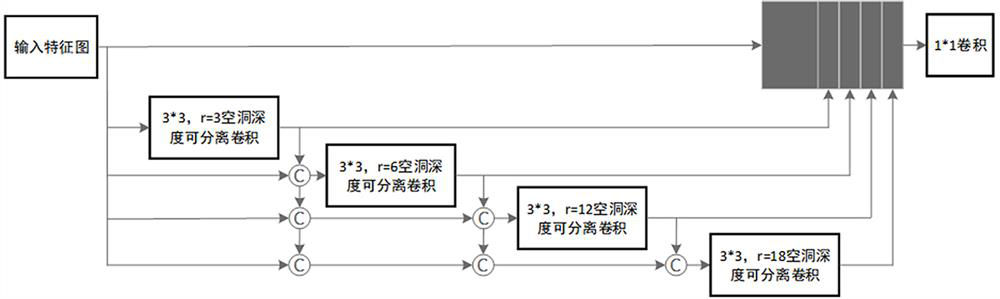 A Semantic Segmentation Method and a Road Waterlogging Detection Method and Device Applying It