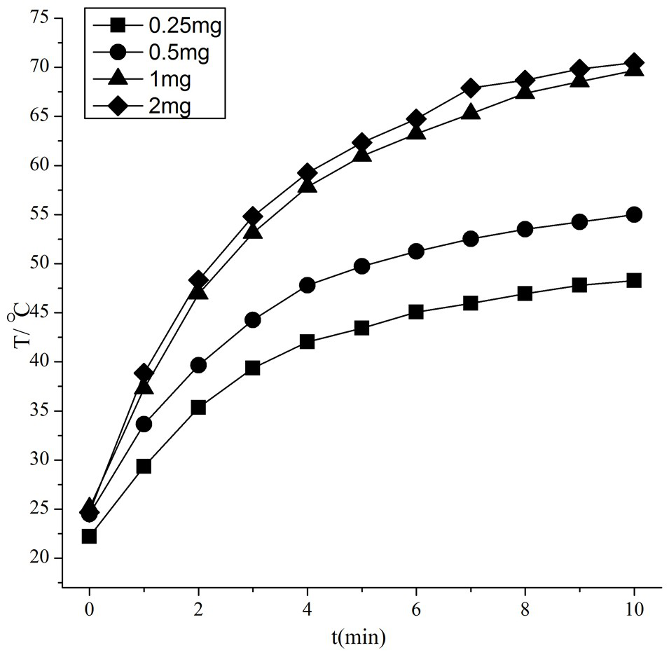 Preparation and Application of Humic Acid with Photothermal Effect