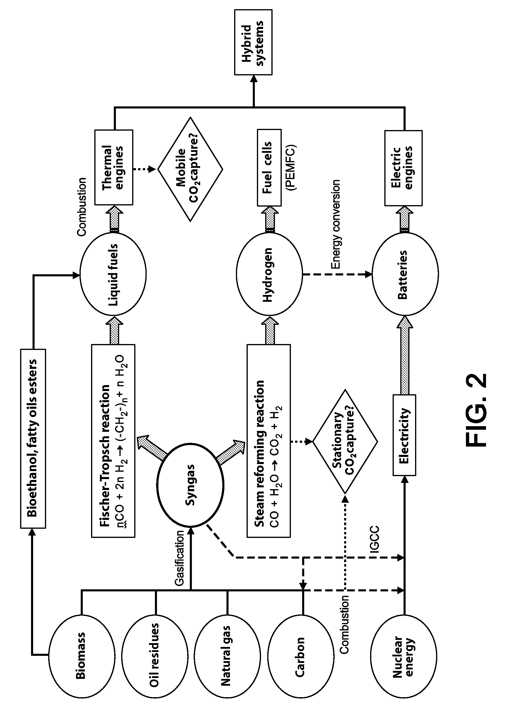 Membranes and devices for gas separation