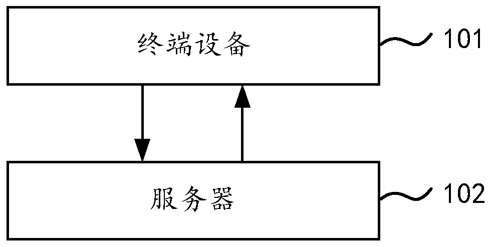 Data query method, system and device and computer readable storage medium