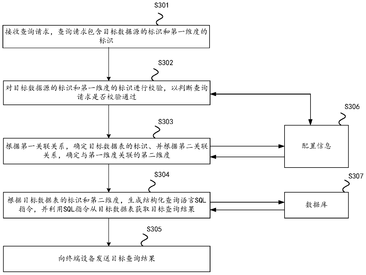 Data query method, system and device and computer readable storage medium