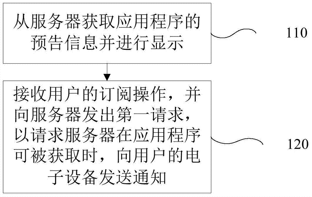 Application pre-announcement method, client and electronic device