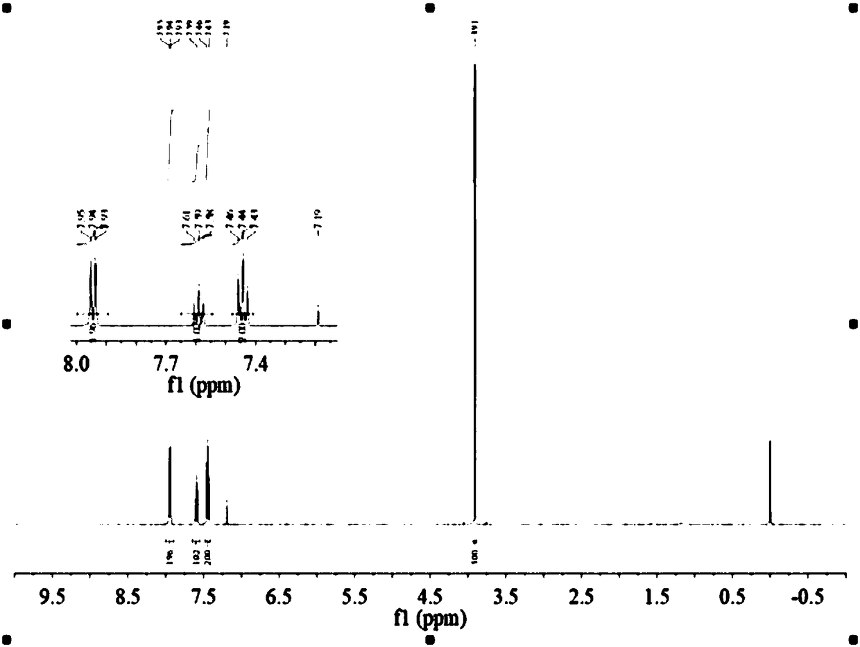 Method for preparing phenylglyoxylic acid ester from mandelic acid ester by catalytic oxidation