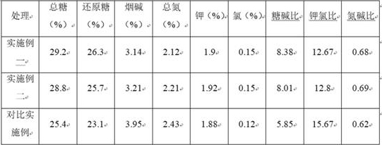 Periodic variable-temperature baking method for promoting tobacco leaf yellowing in yellowing period