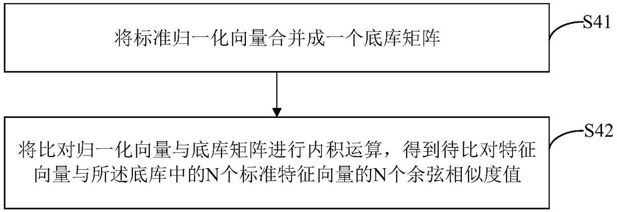 Face image comparison method and device, compute device and storage medium