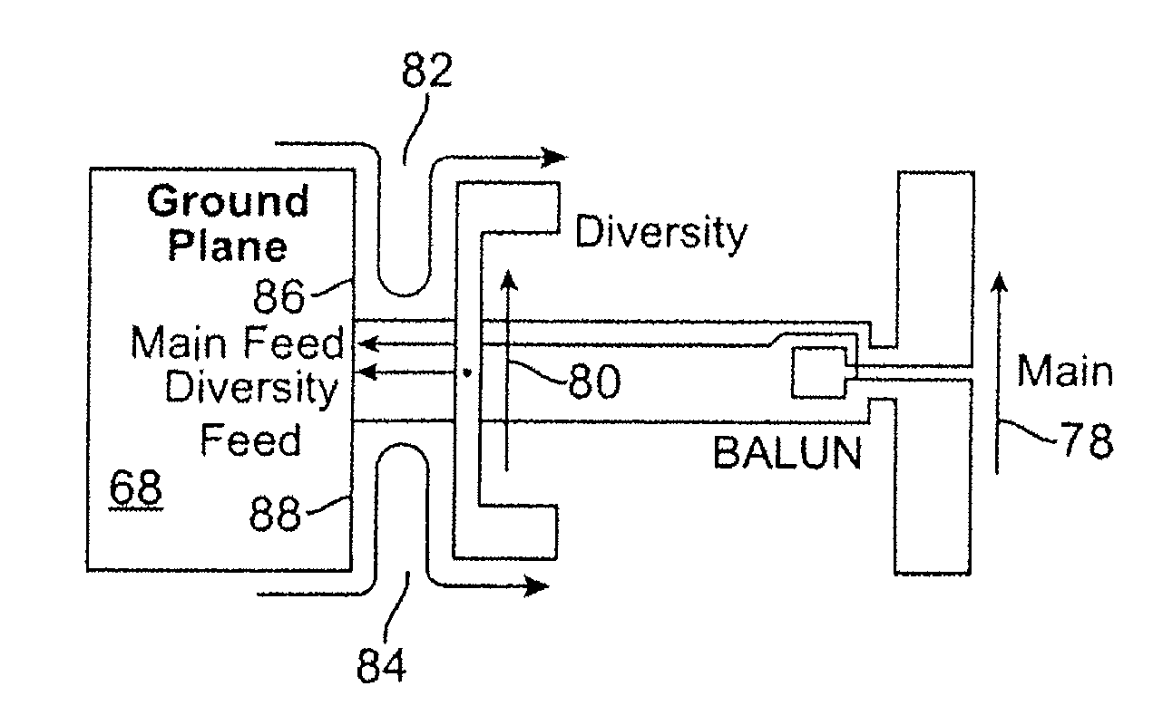 Antenna Configurations for Compact Device Wireless Communication