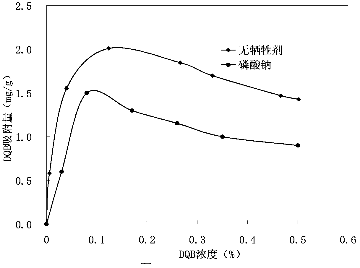 Composite oil displacing agent