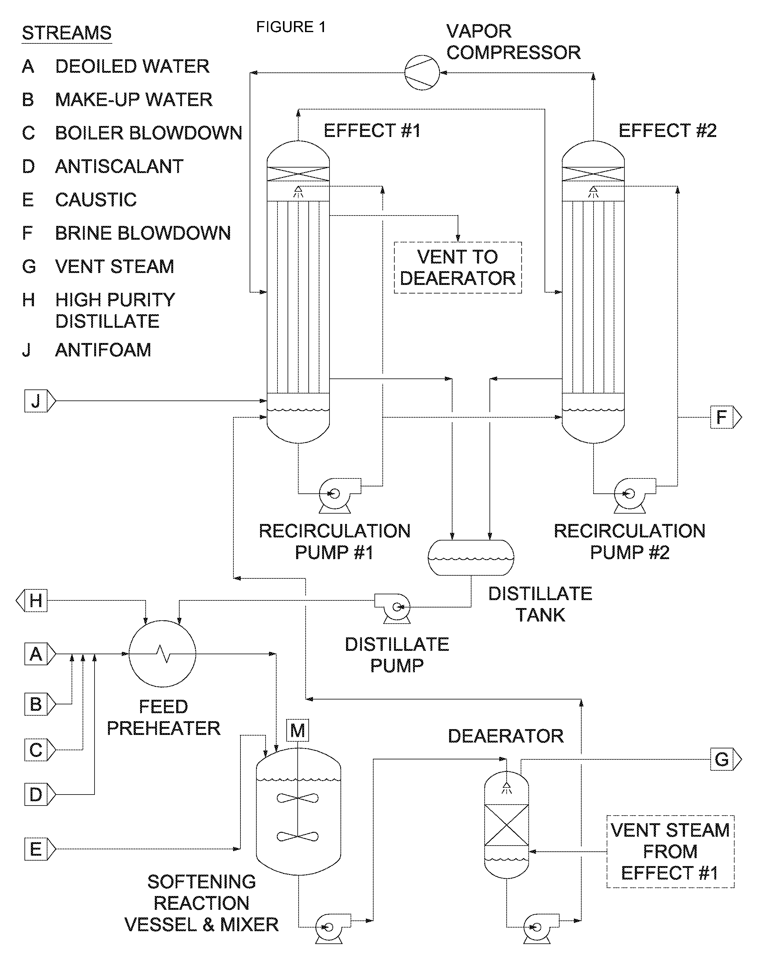 Method for recycling deoiled water using counterflow falling-film evaporators