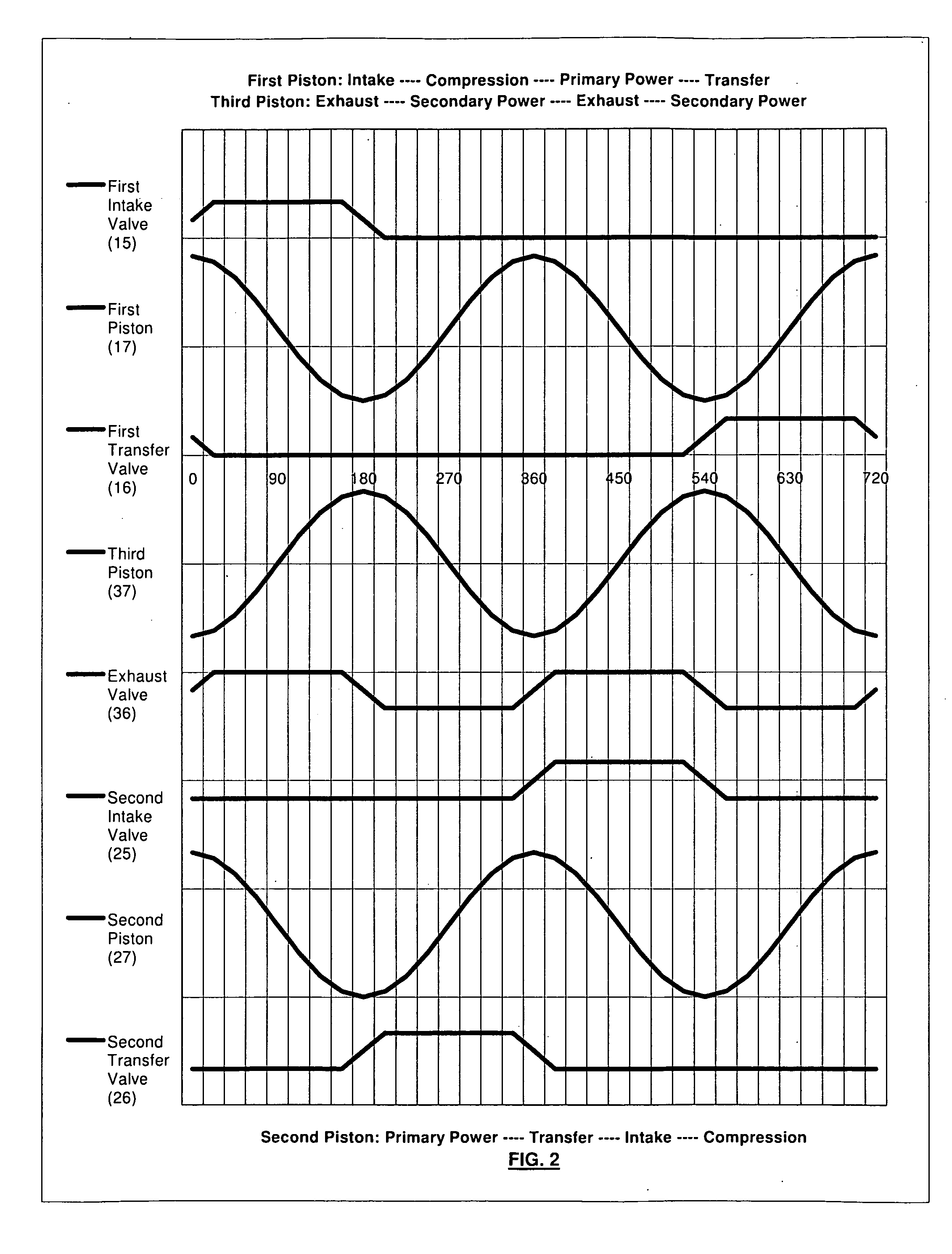 High efficiency integrated heat engine-2 (heihe-2)