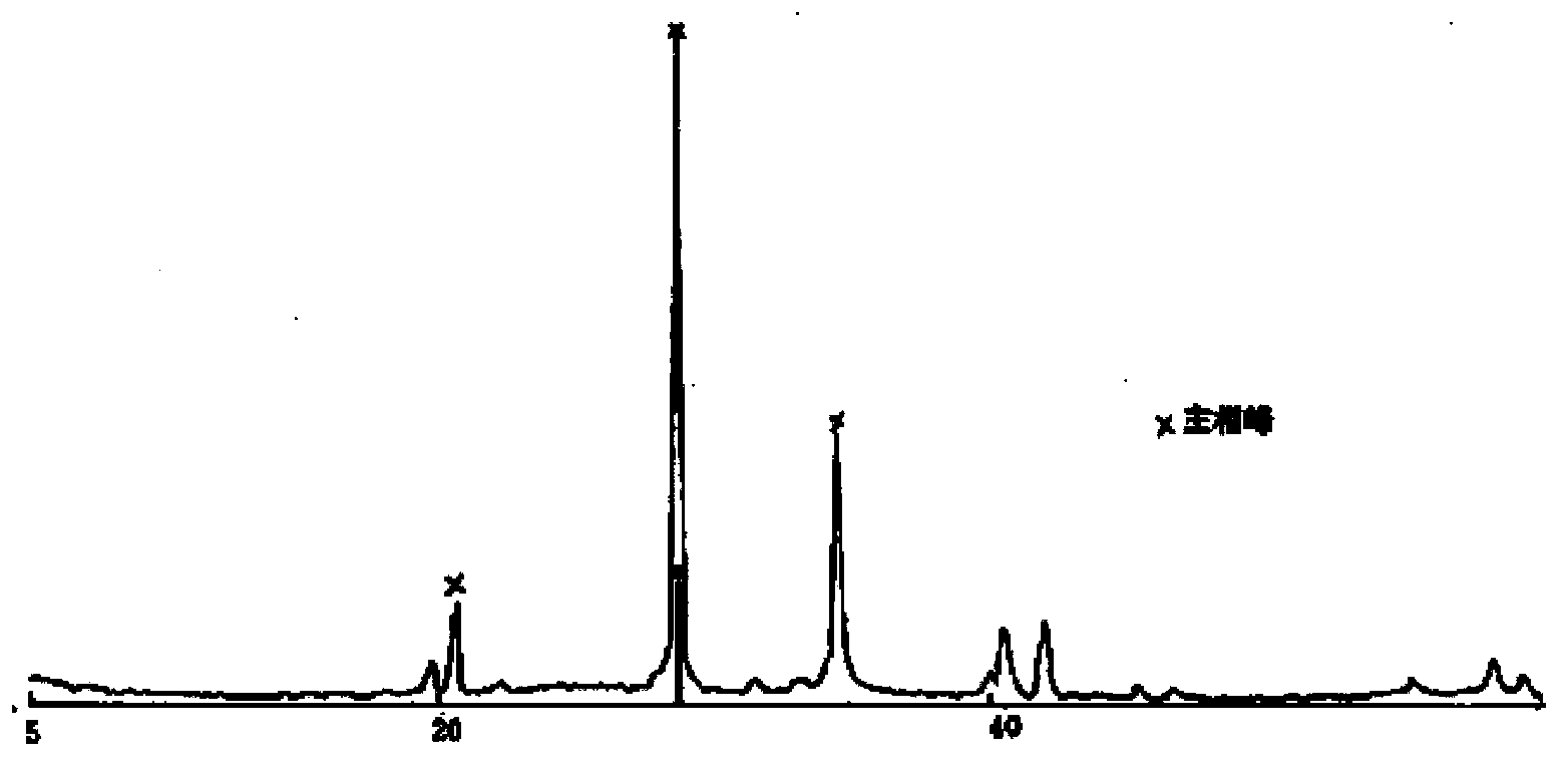 Multifunctional catalysis composition