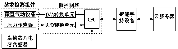 Wristband capable of intelligently monitoring human health status and method thereof