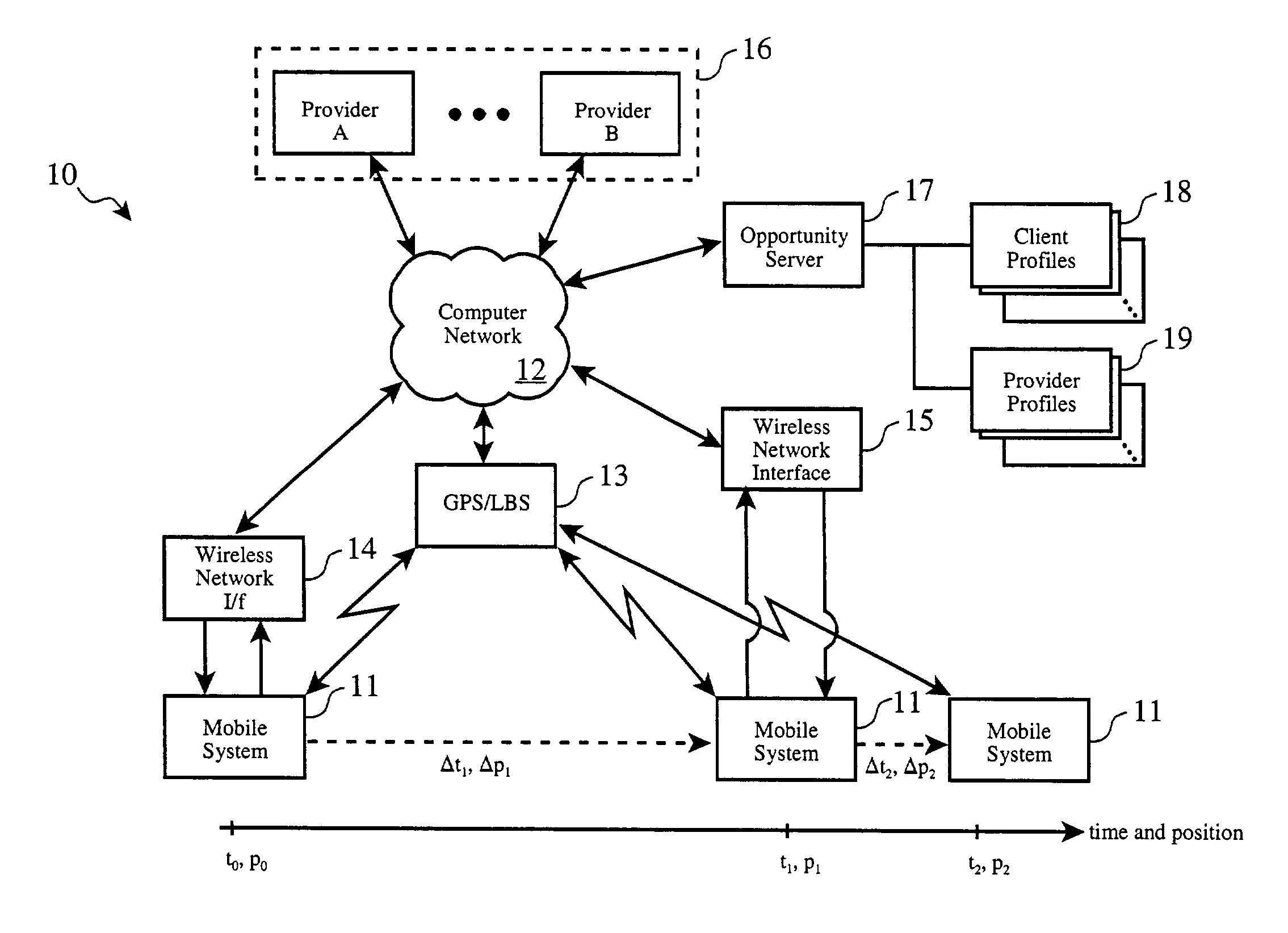 Location based services anonymous session tracking and anonymous information aggregation