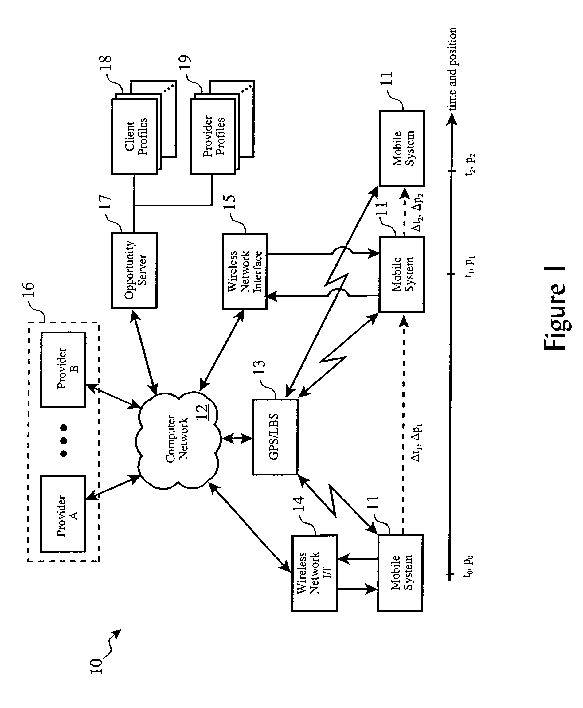 Location based services anonymous session tracking and anonymous information aggregation