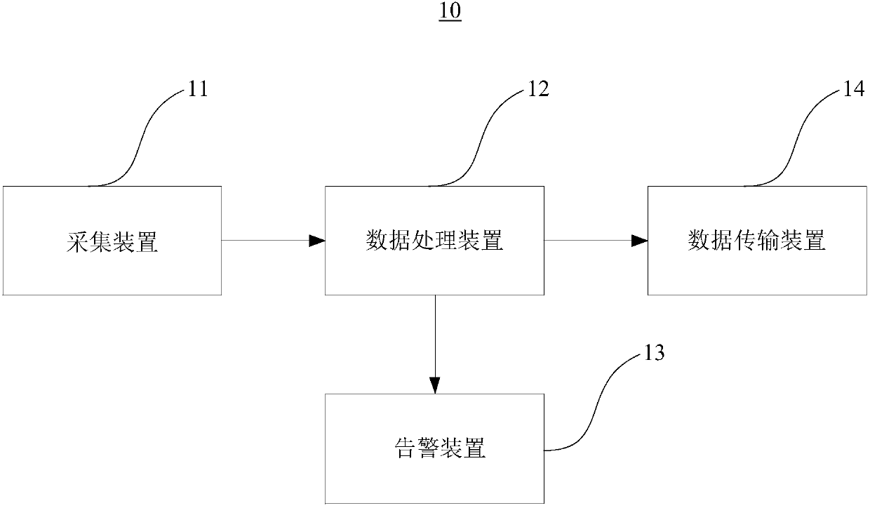 Baby sleep monitoring system and method