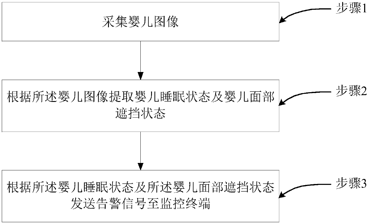 Baby sleep monitoring system and method