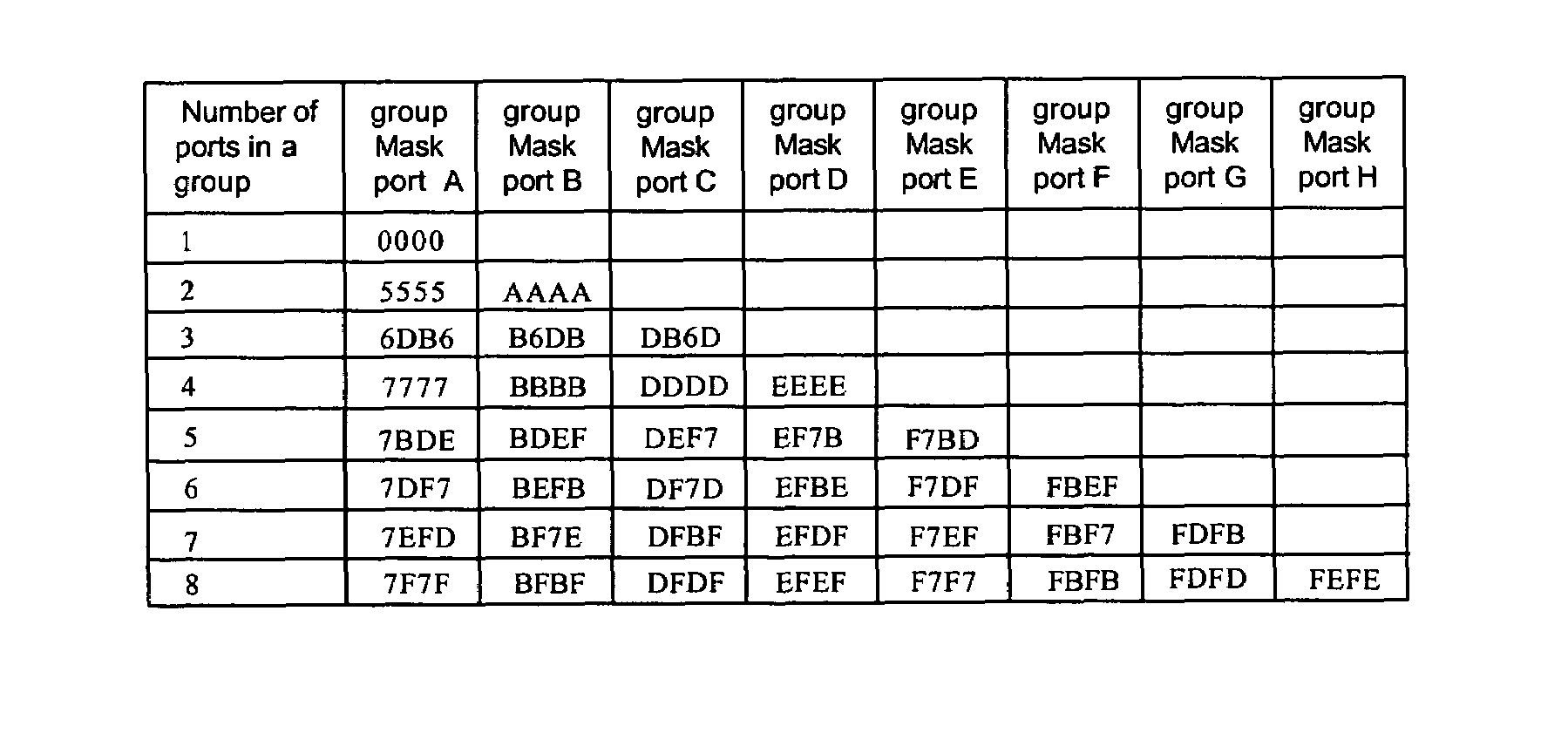 Defining link aggregation across a stack