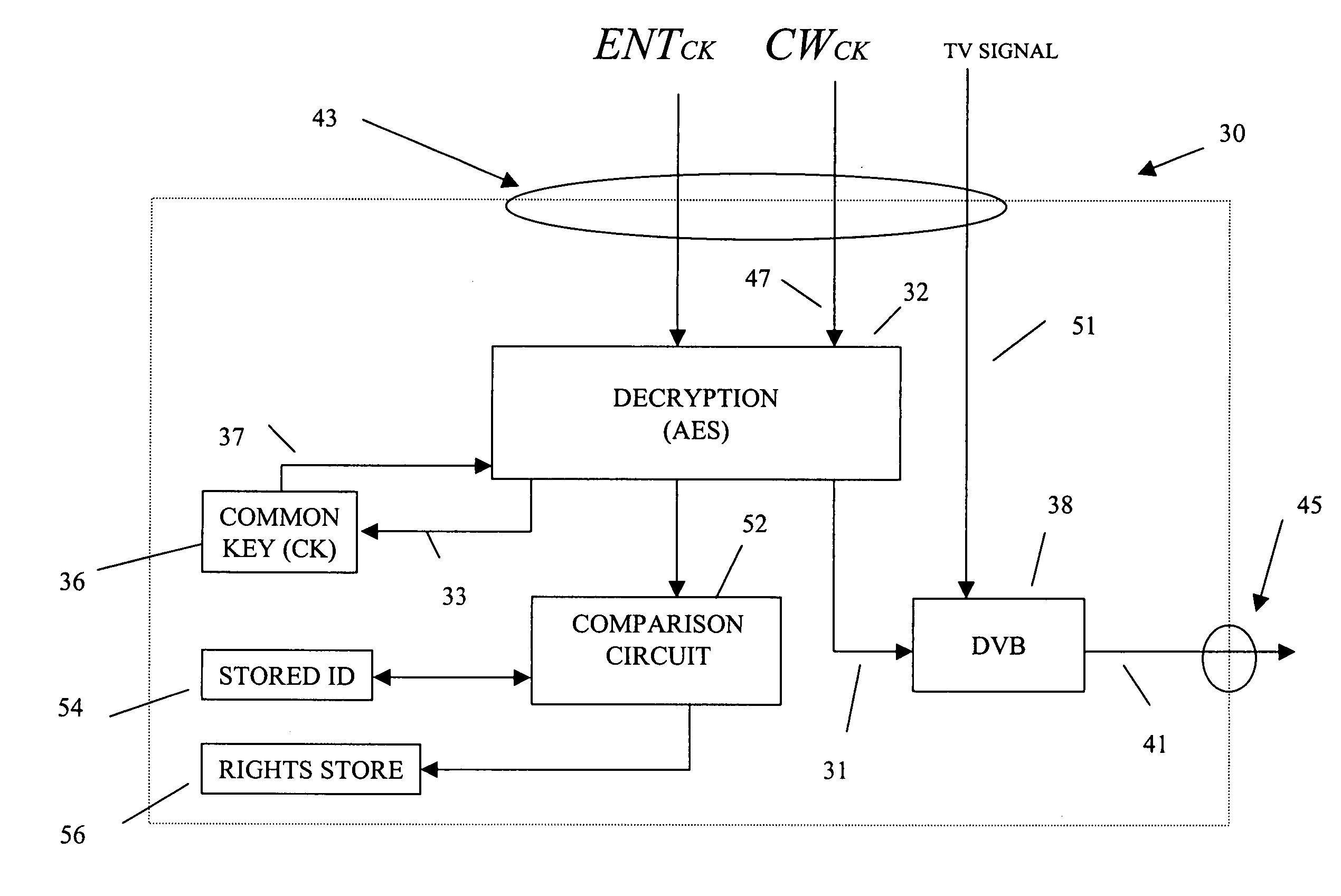 Security integrated circuit