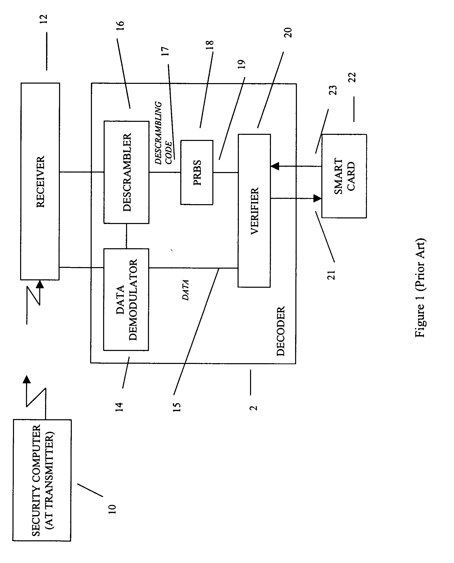 Security integrated circuit