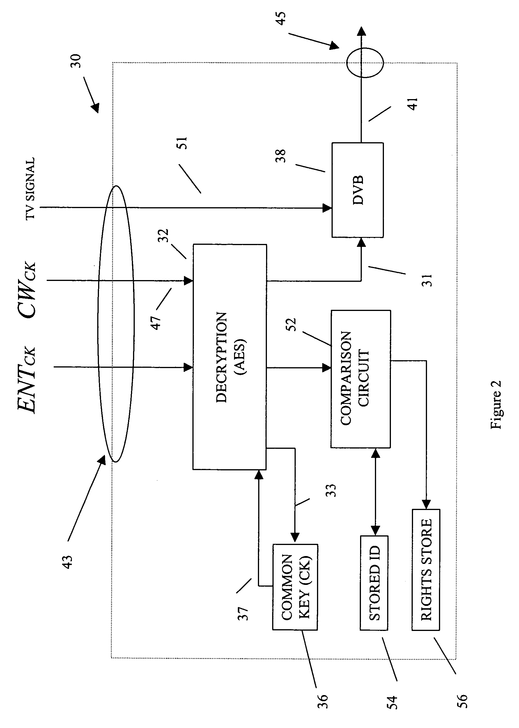 Security integrated circuit