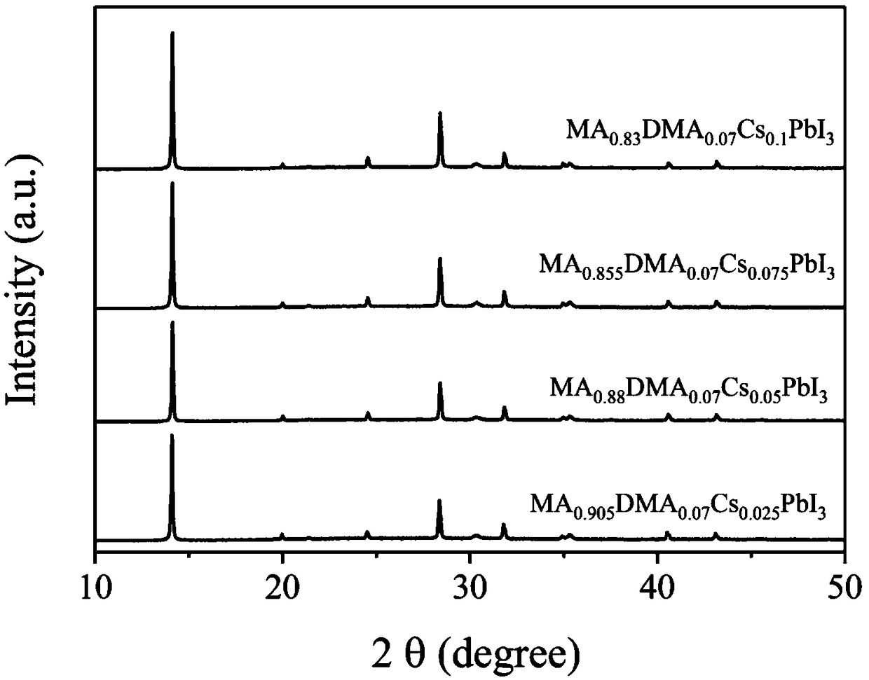 Perovskite material, method for preparing same and solar cell device with perovskite material