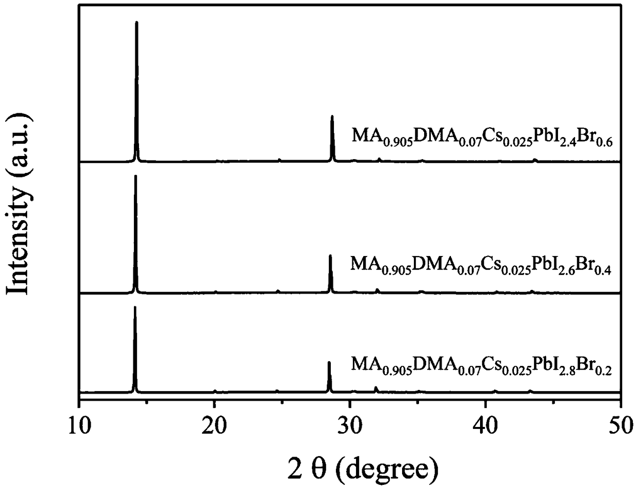 Perovskite material, method for preparing same and solar cell device with perovskite material