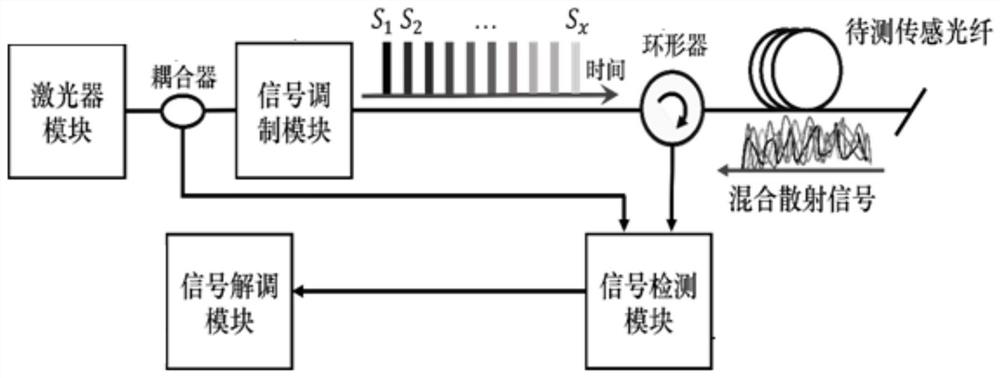 High-speed distributed optical fiber sensing system and method based on fractional Fourier transform