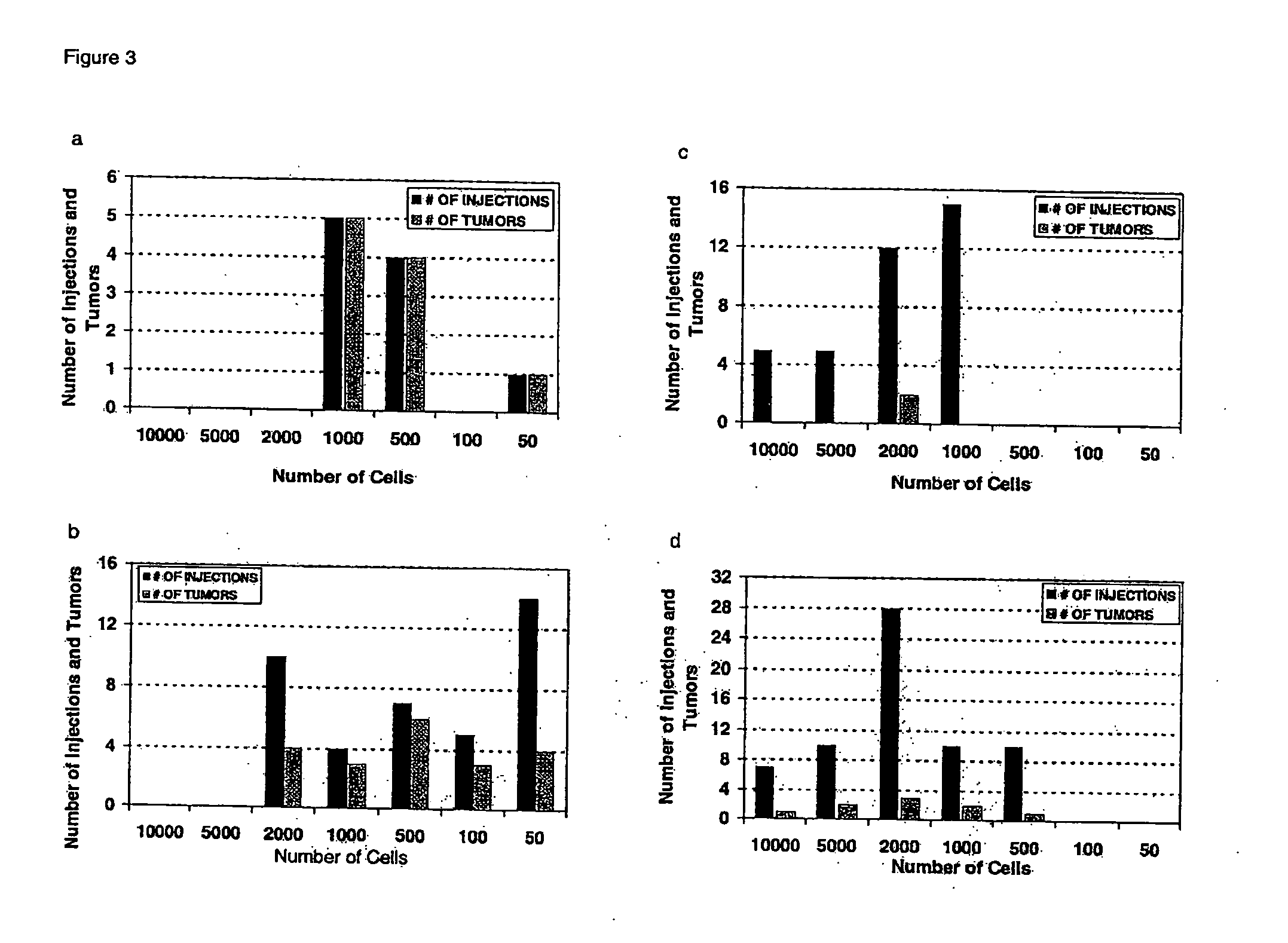 Genetic characterization and prognostic significance of cancer stem cells in cancer