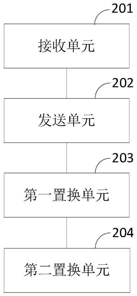 Bank queuing number replacement method and device, storage medium and equipment