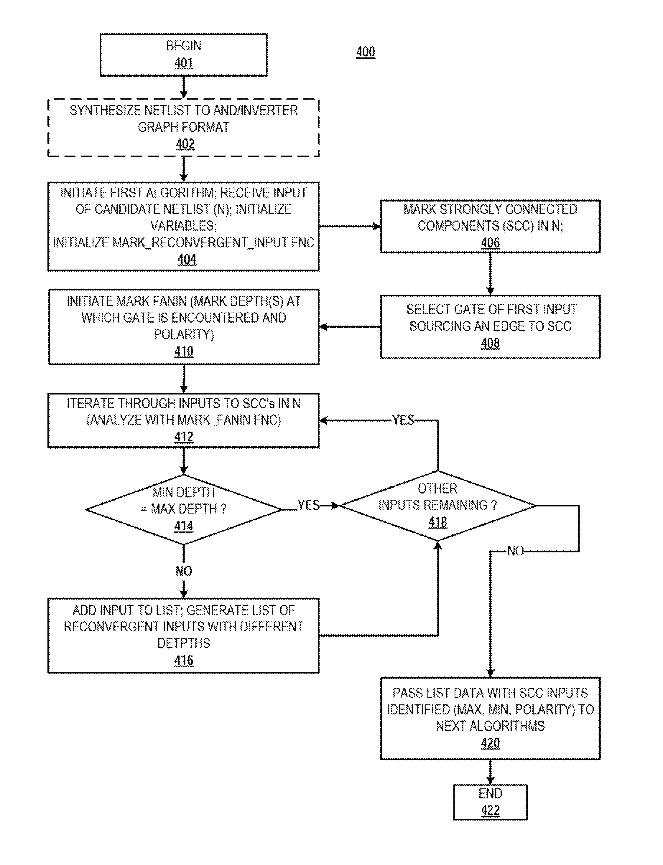 Method and system for optimal diameter bounding of designs with complex feed-forward components