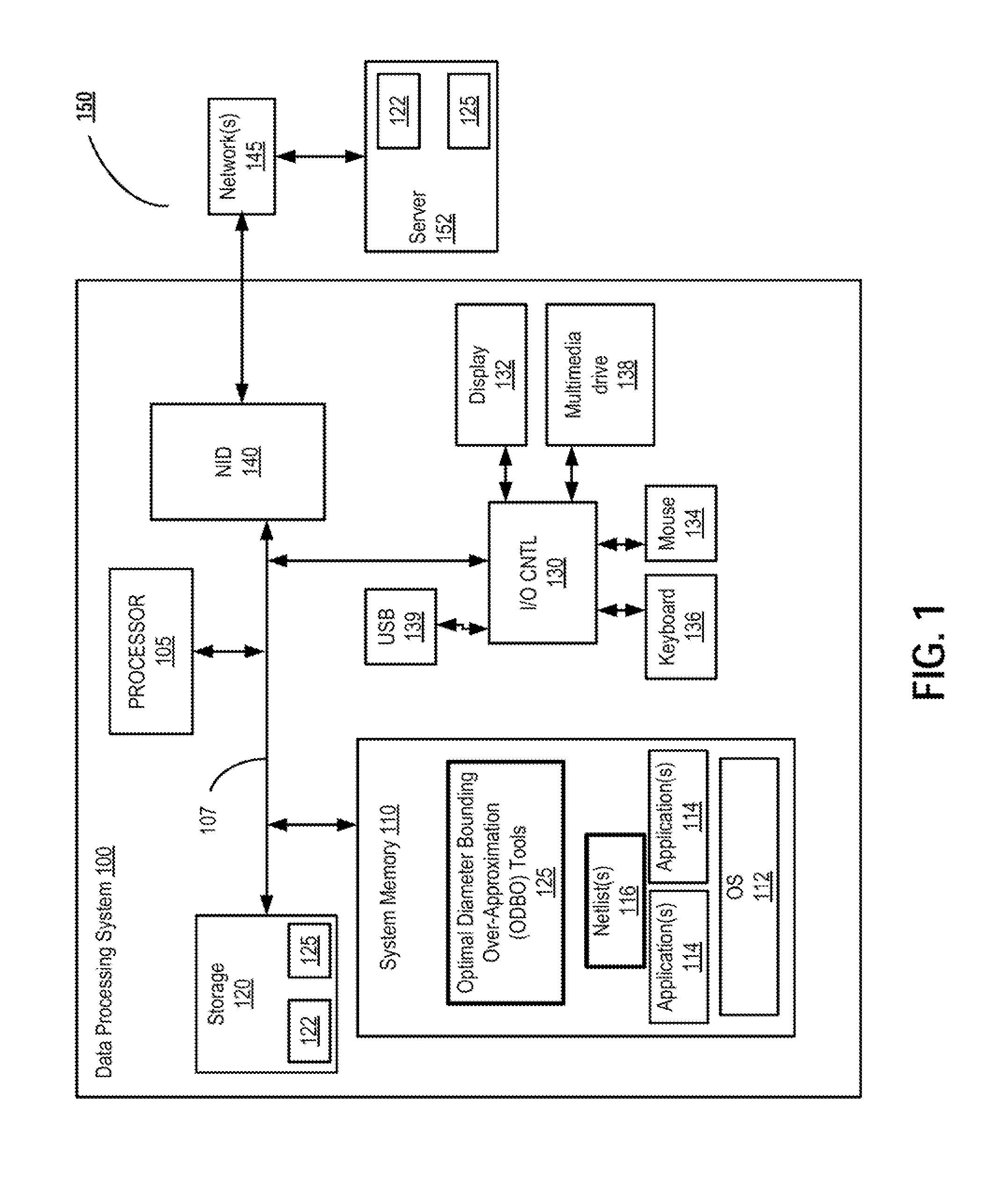 Method and system for optimal diameter bounding of designs with complex feed-forward components