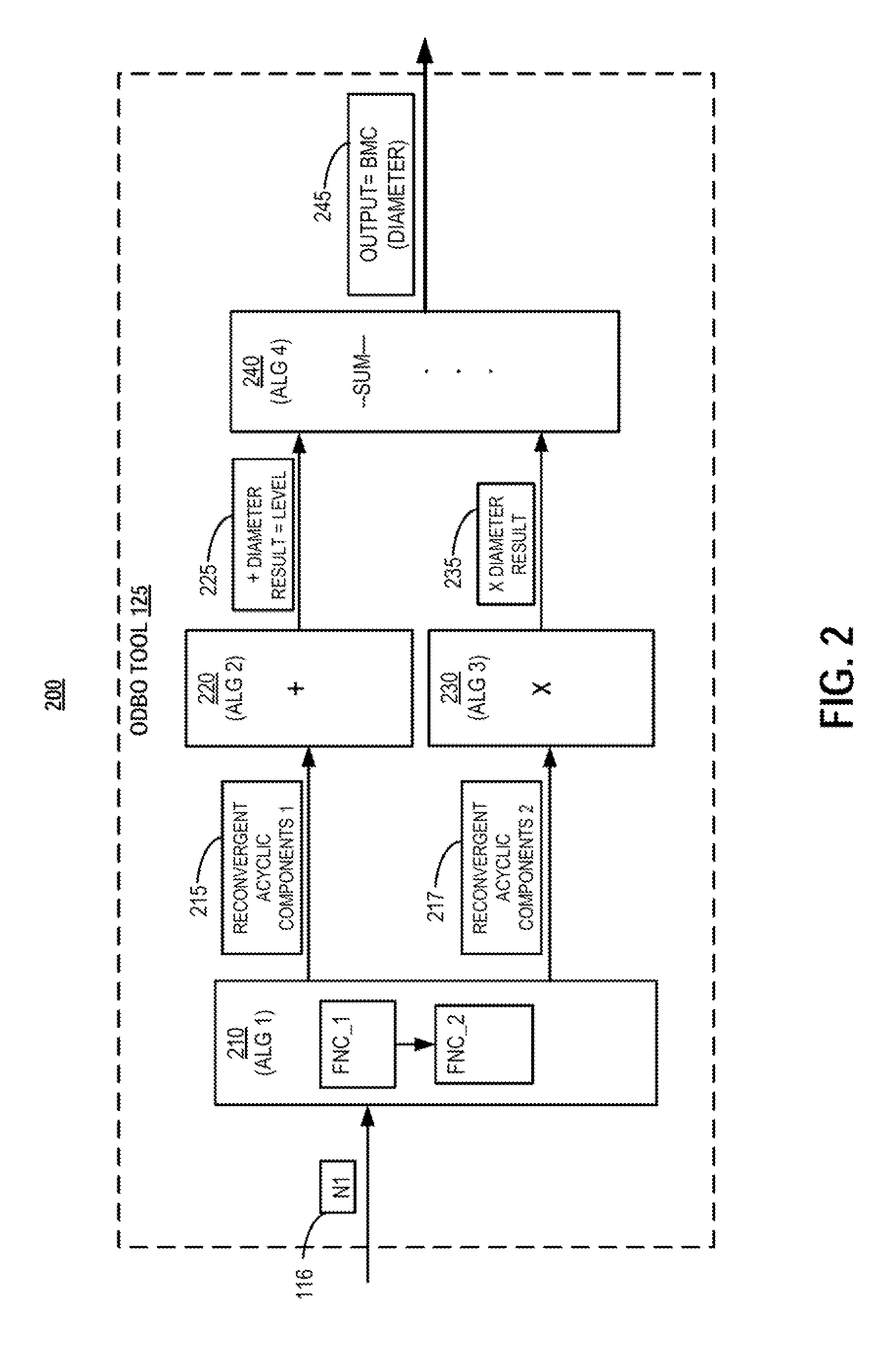 Method and system for optimal diameter bounding of designs with complex feed-forward components