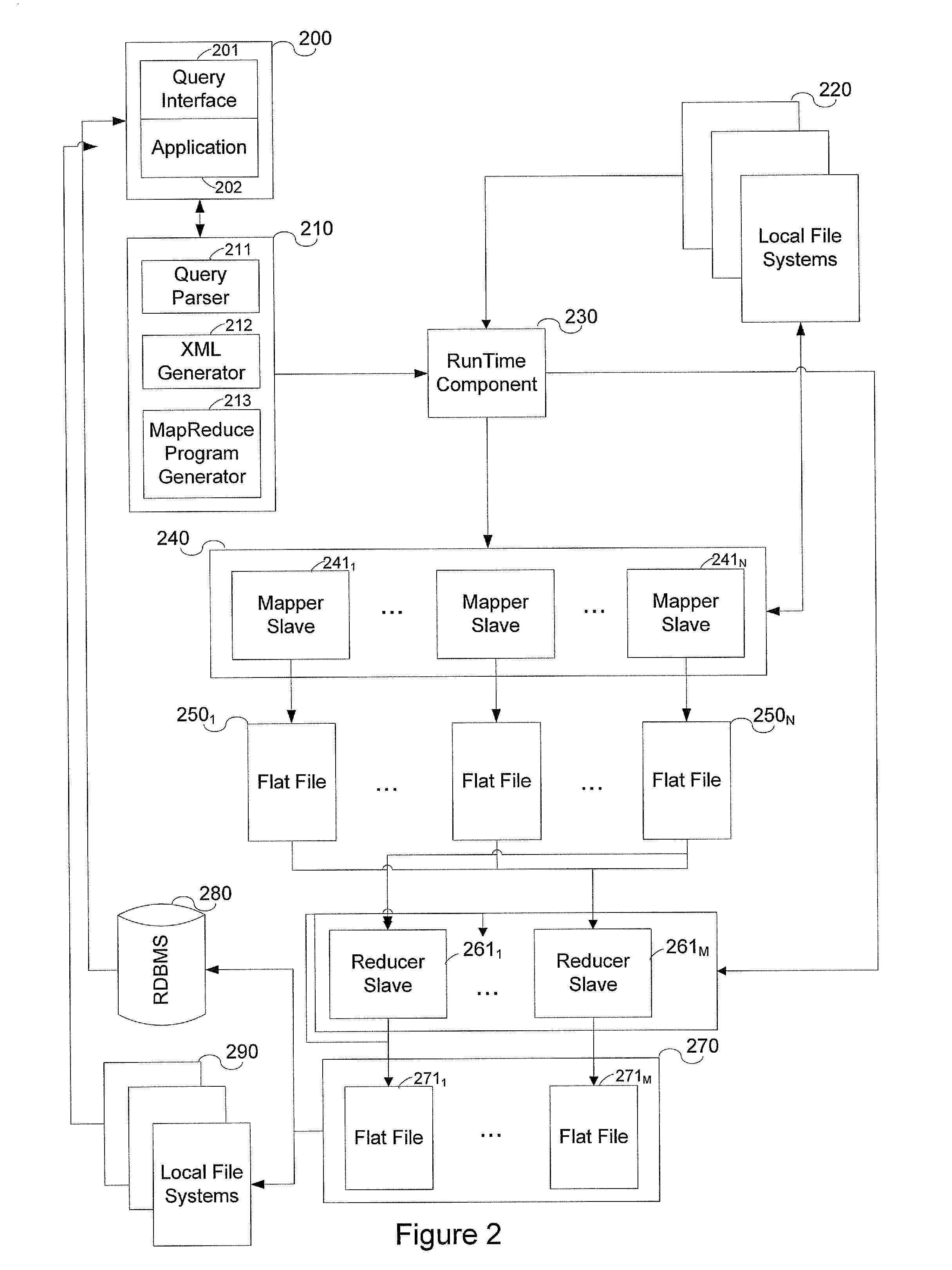 System and method for data warehousing and analytics on a distributed file system