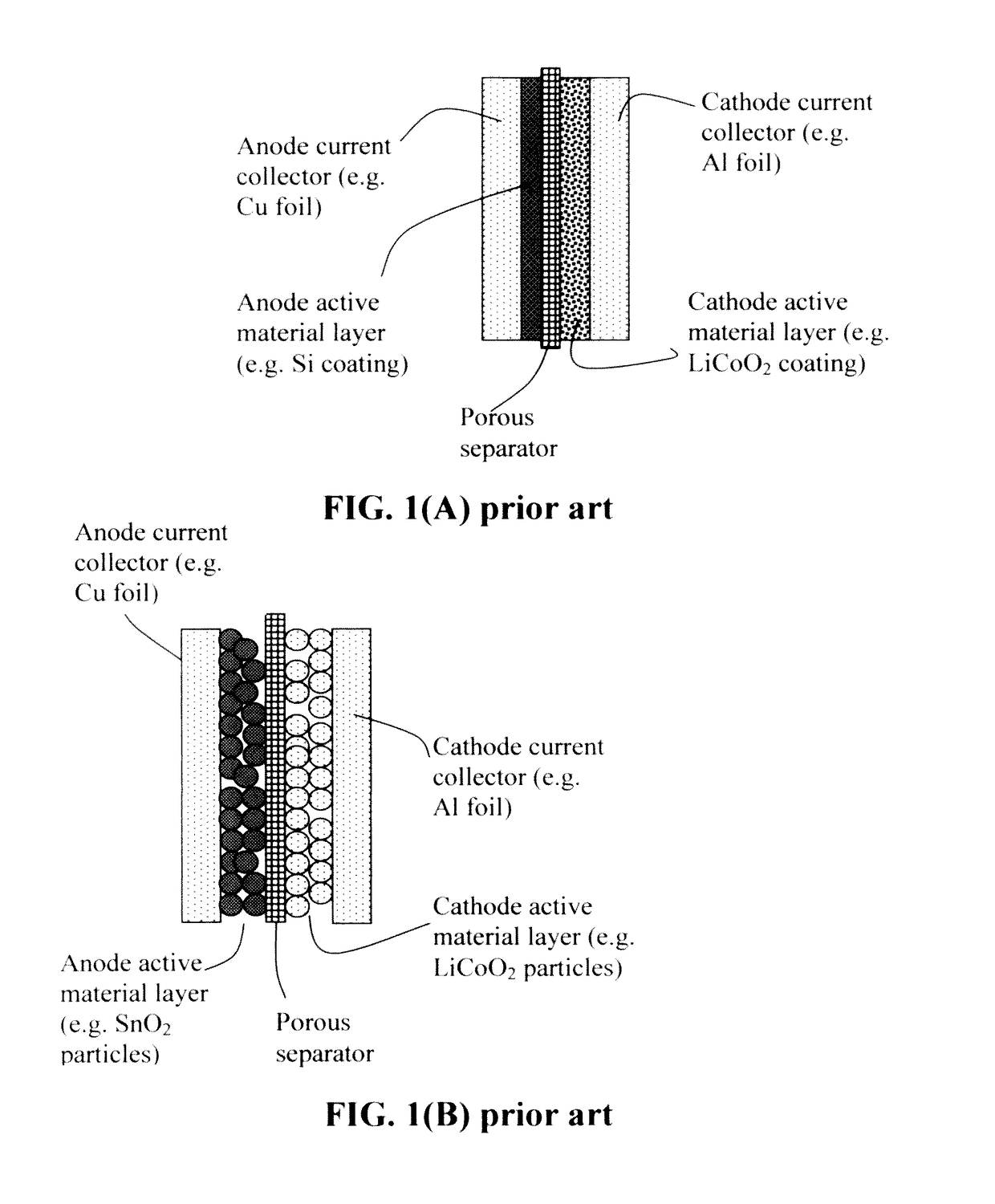 Continuous process for producing electrodes and alkali metal batteries having ultra-high energy densities