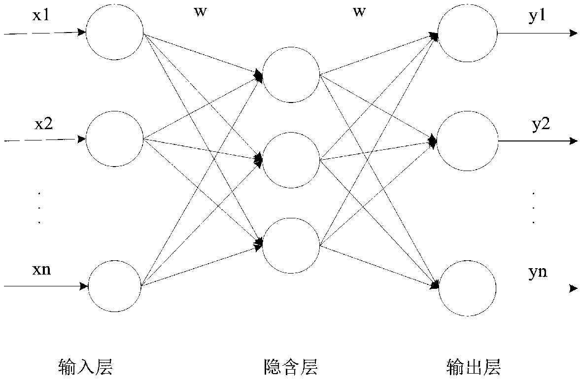 Urban water consumption prediction method based on GA-BP neural network