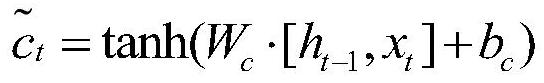 Method for predicting optical fiber vibration signal danger level based on deep learning