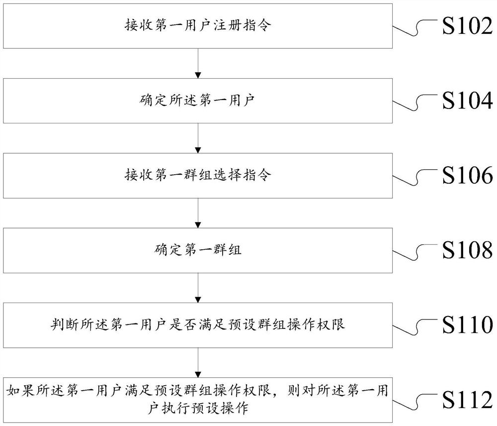 A data processing method and device for chat application