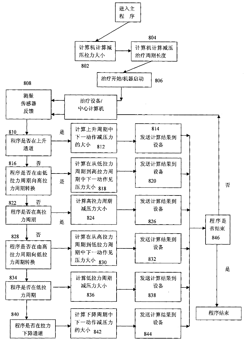 Vertebral column decompression treatment equipment and using method thereof