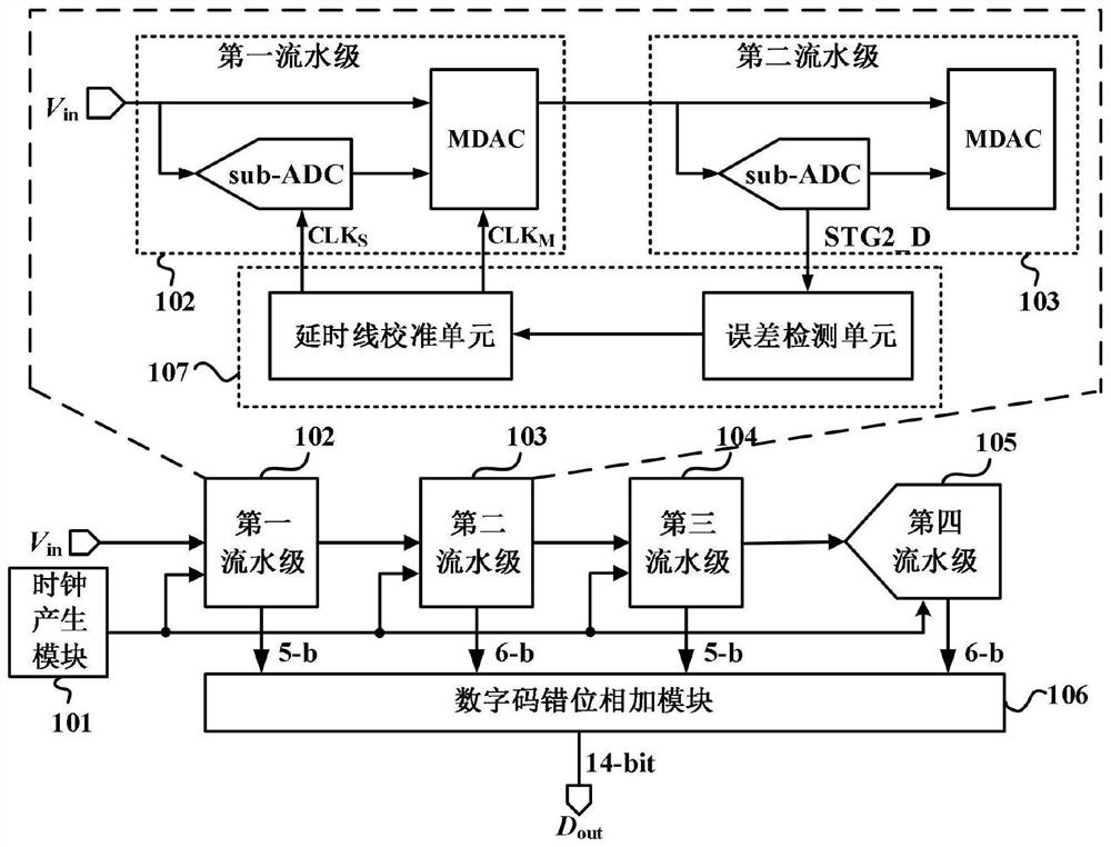 SHA-less pipeline ADC sampling time error calibration system and method