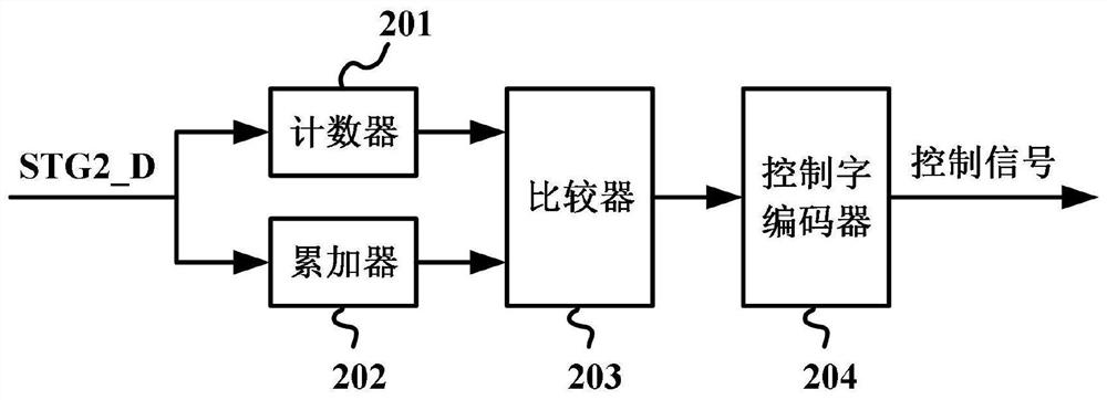 SHA-less pipeline ADC sampling time error calibration system and method