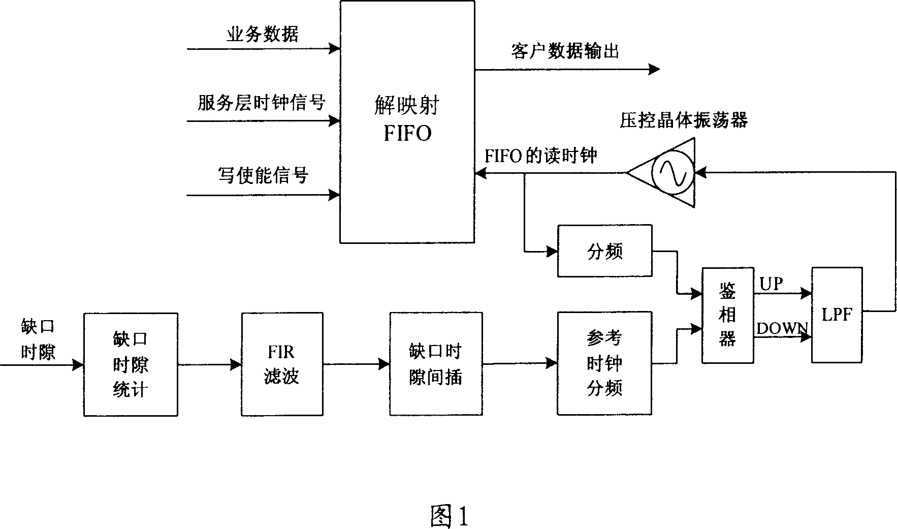 Clock recovery method and apparatus