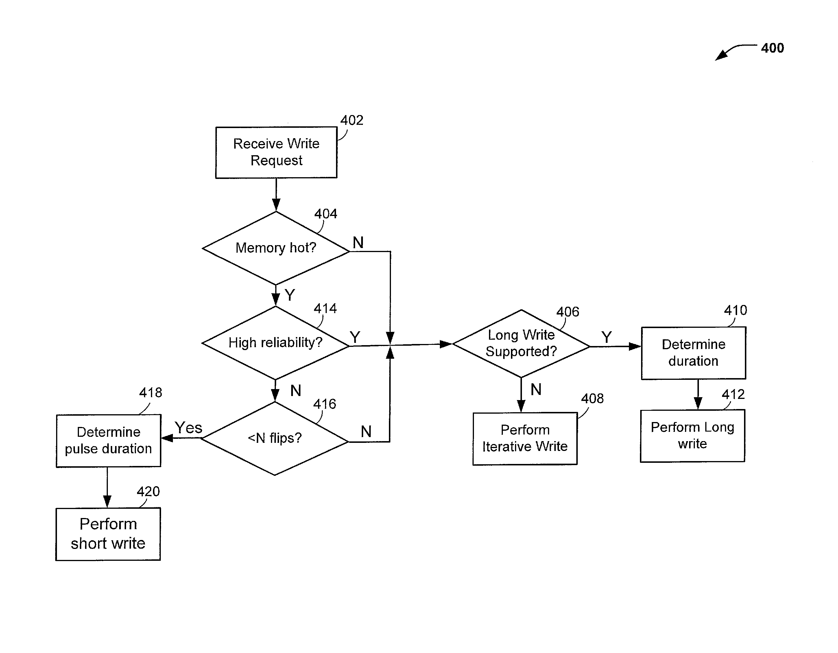 Determining and storing bit error rate relationships in spin transfer torque magnetoresistive random-access memory (stt-mram)