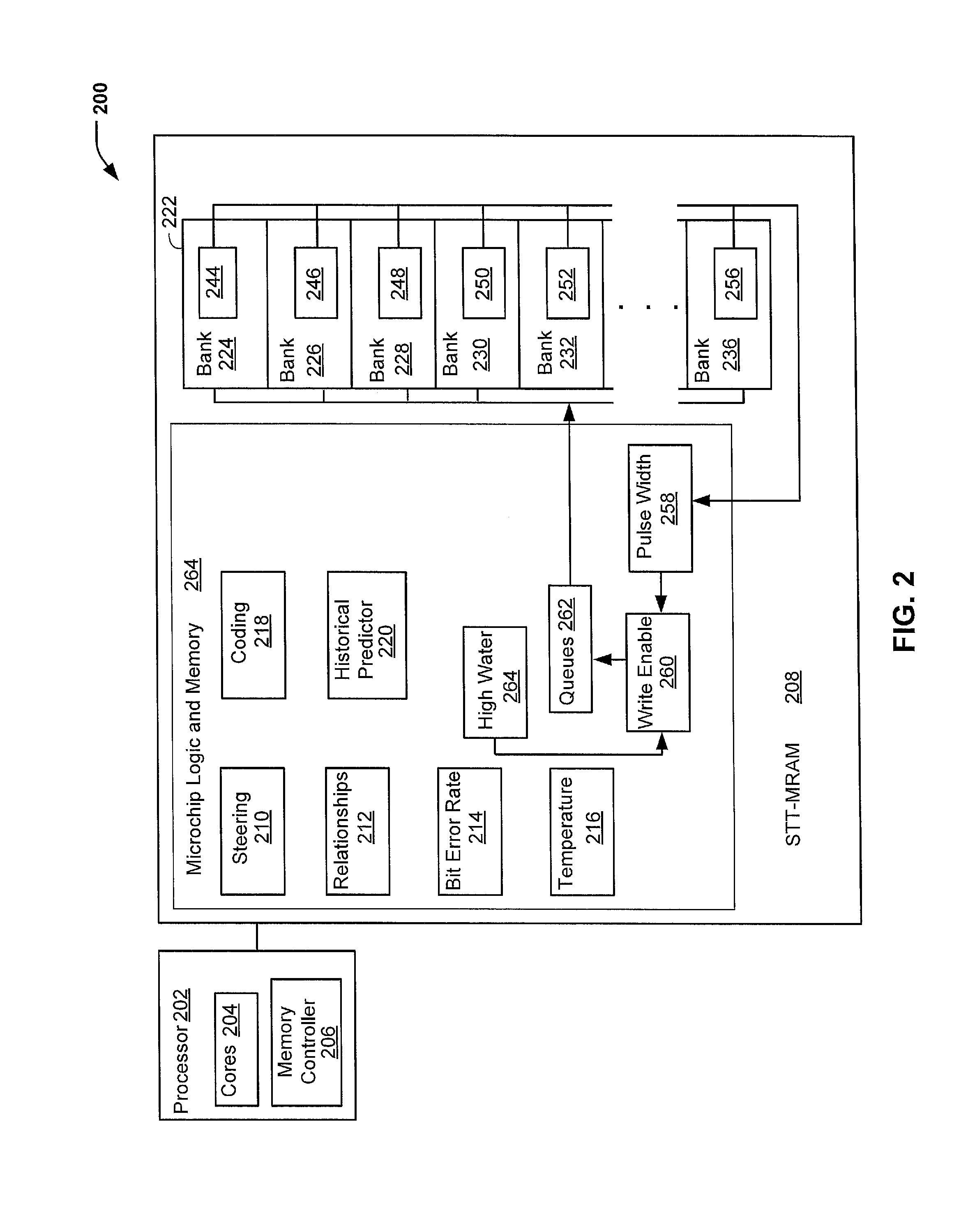 Determining and storing bit error rate relationships in spin transfer torque magnetoresistive random-access memory (stt-mram)