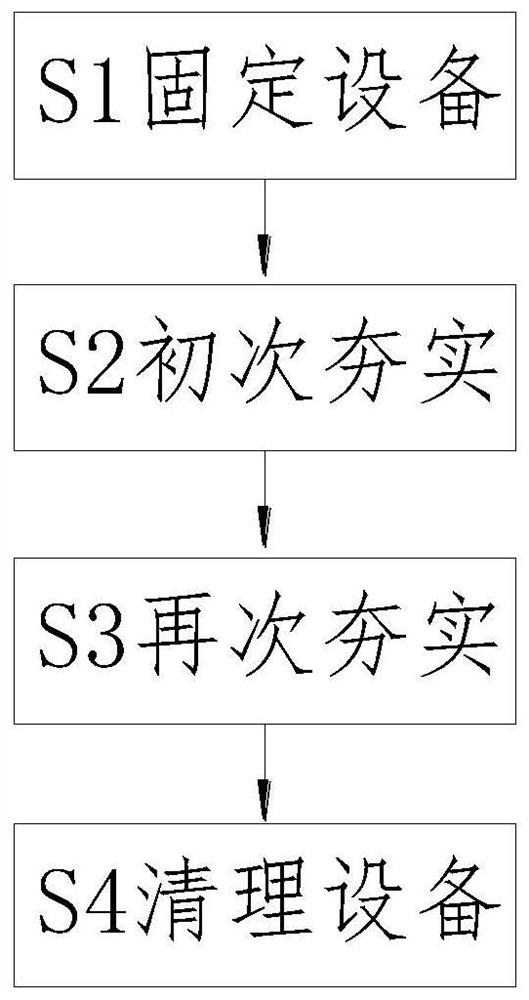 A construction method of water supply and drainage engineering for building construction