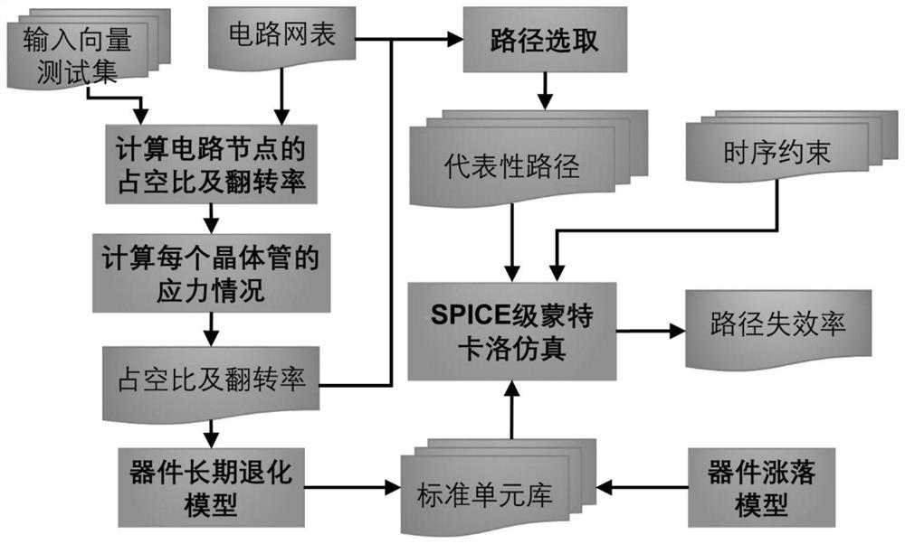 Circuit reliability analysis method