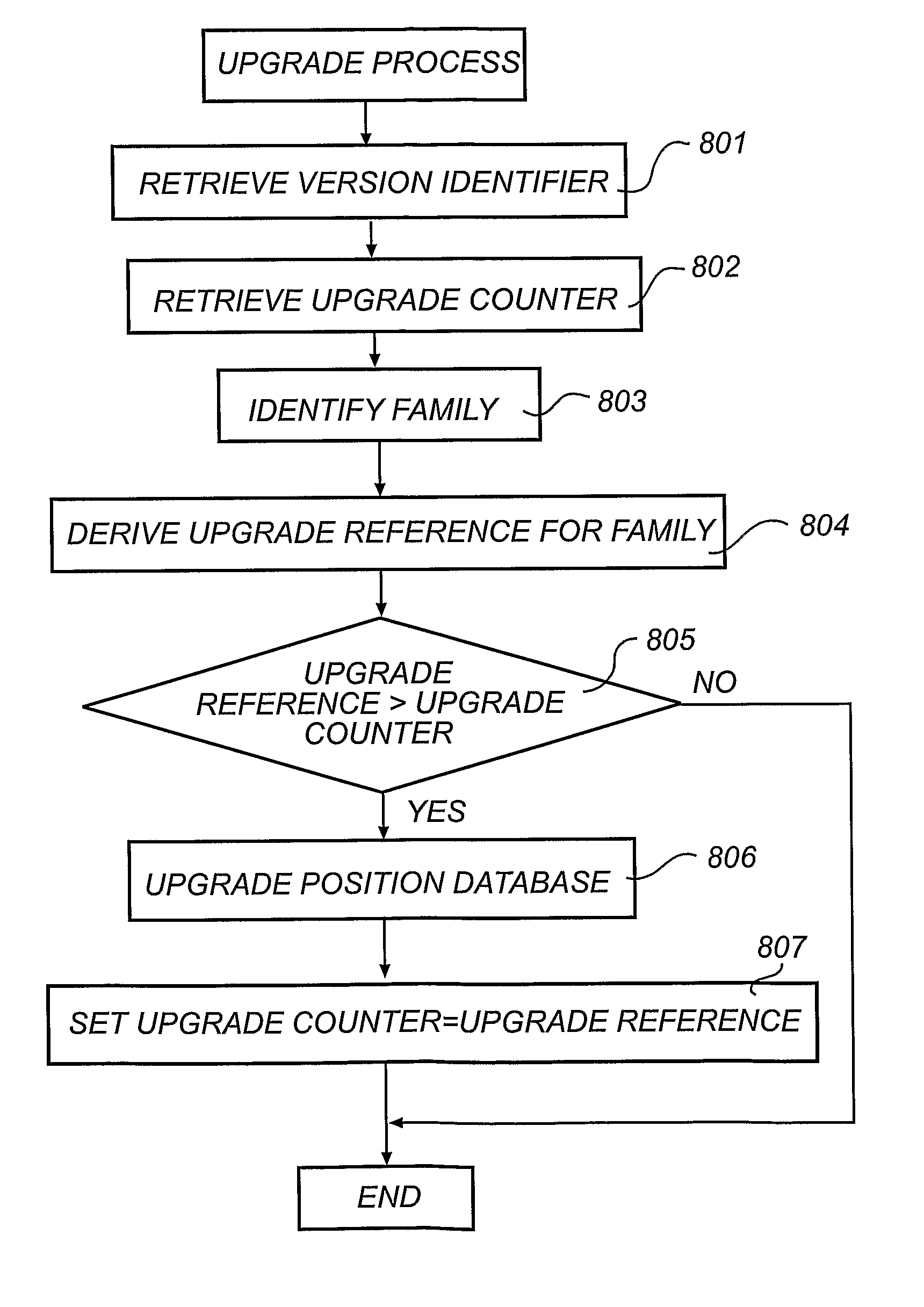 Management of Internal Logic for Electronic Pens