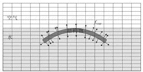 Calculation method for interaction of waves and arc-shaped plate type groyne