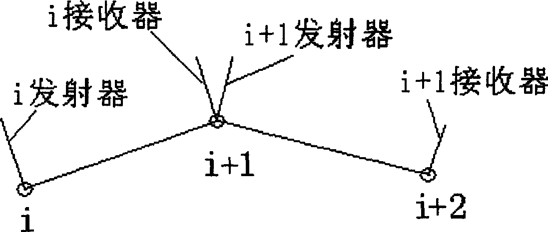 Symmetrical closed laser arch dam deformation monitoring method