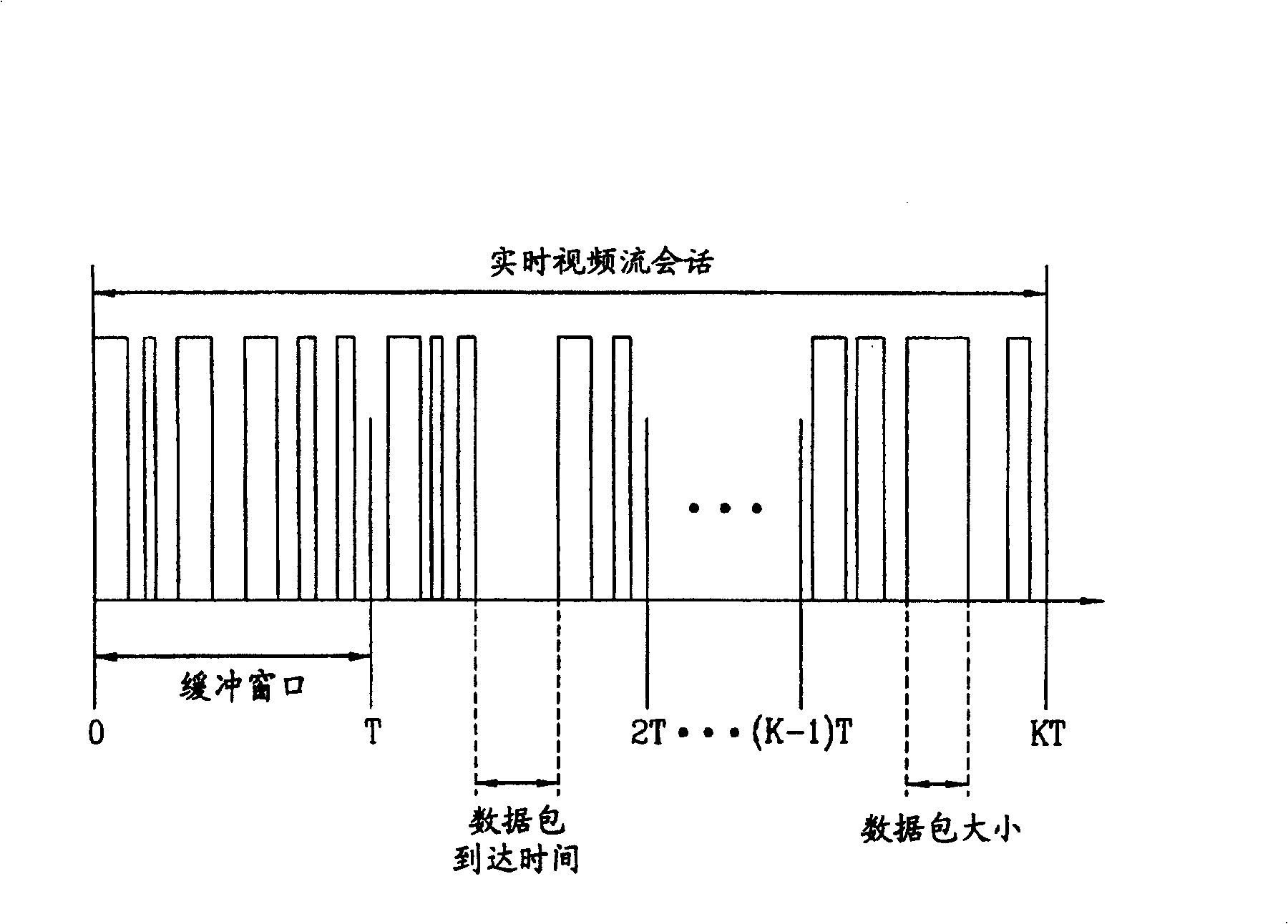 Downstream data-pack dispatching system and method in mobile communication system